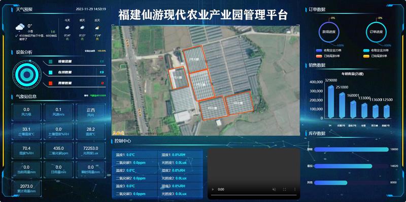 Fujian Xianyou Modern Agricultural Industrial Park Project