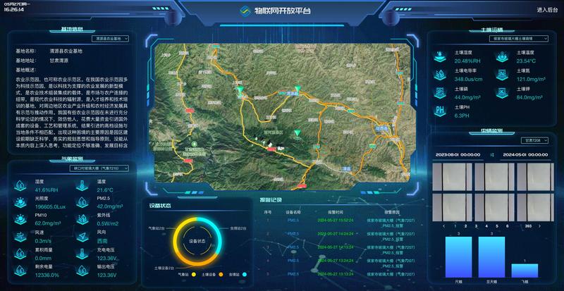 Gansu Qingyuan IoT Open Platform Project